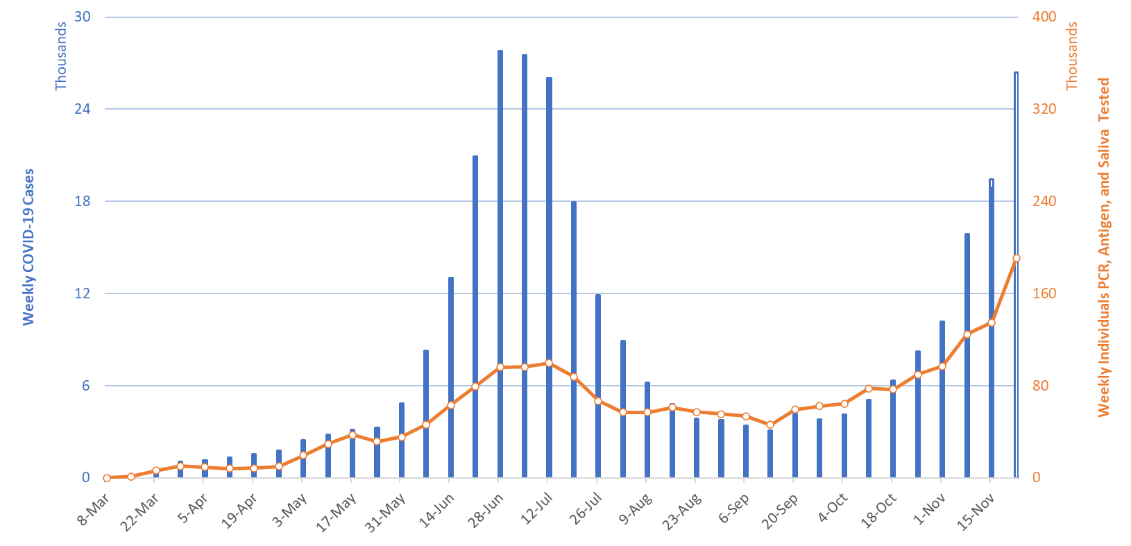 COVID-19 Disease Outbreak Forecast