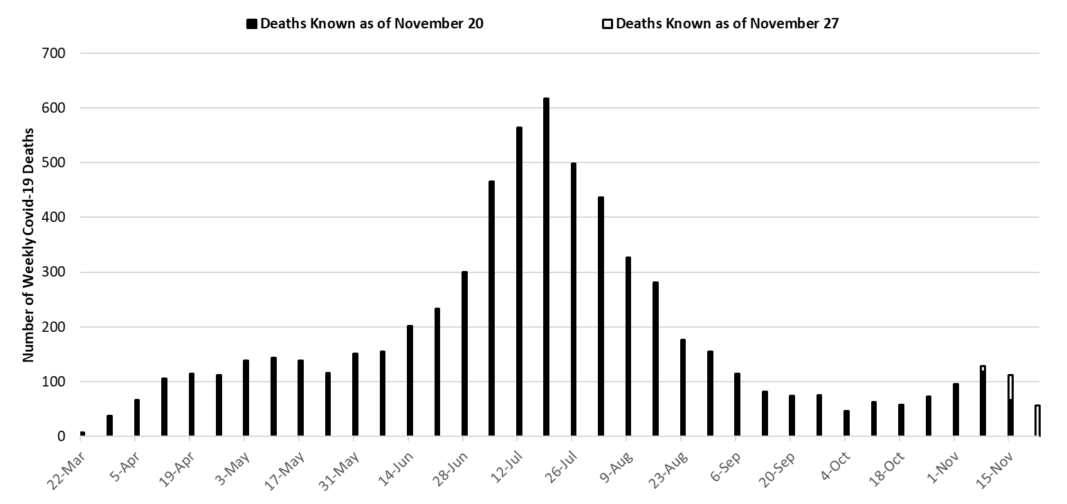 COVID-19 Disease Outbreak Forecast