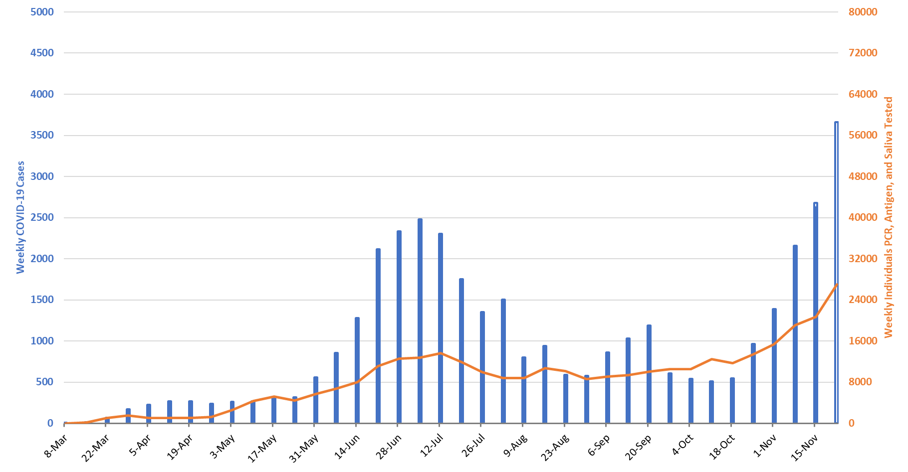 COVID-19 Disease Outbreak Forecast