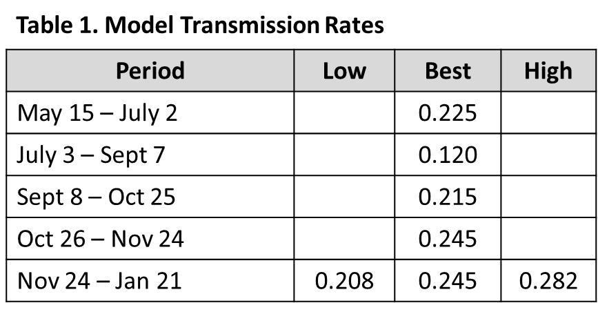 Table 1