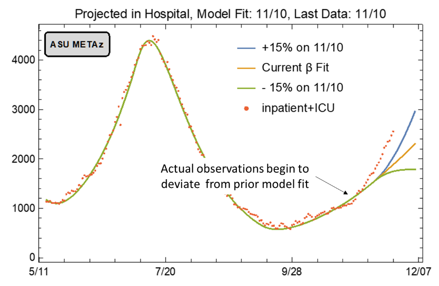 COVID-19 Disease Outbreak Forecast