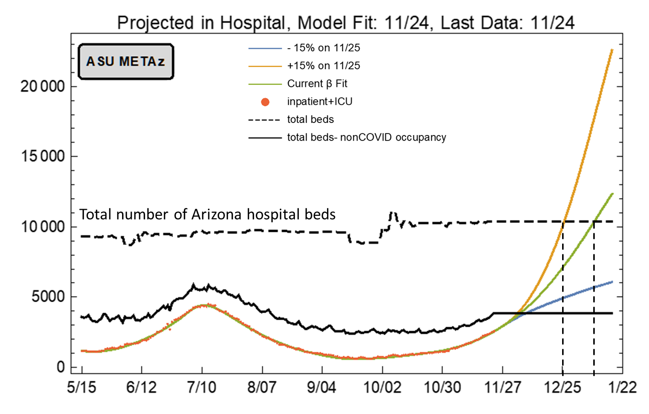 COVID-19 Disease Outbreak Forecast