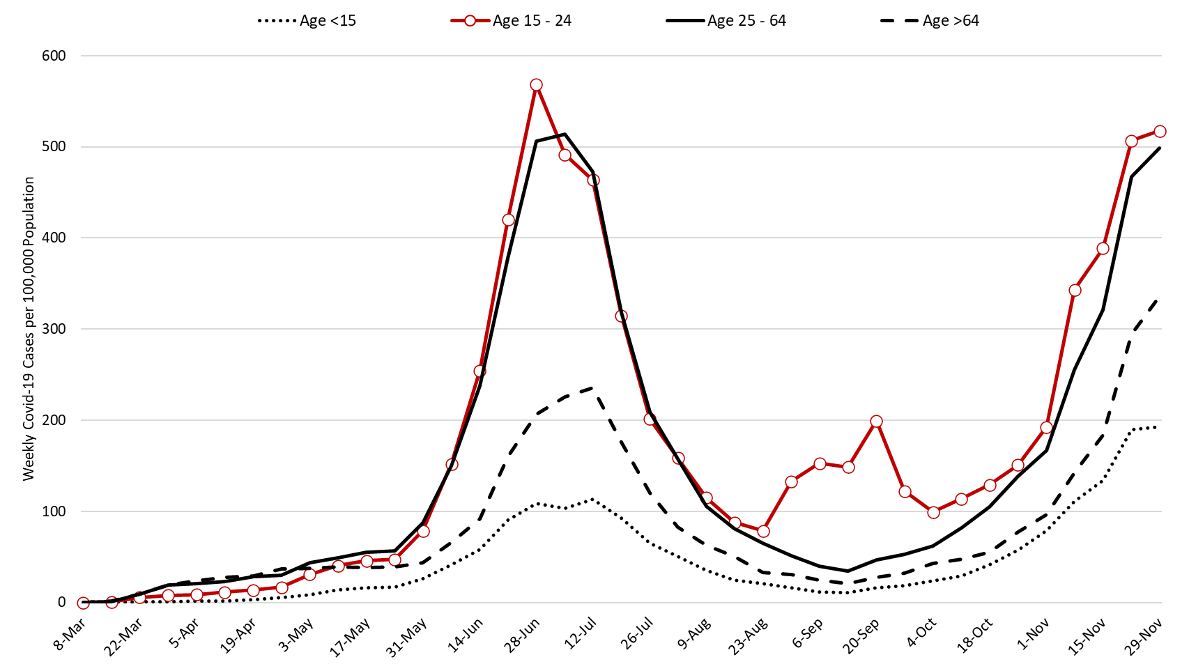 COVID-19 Disease Outbreak Forecast