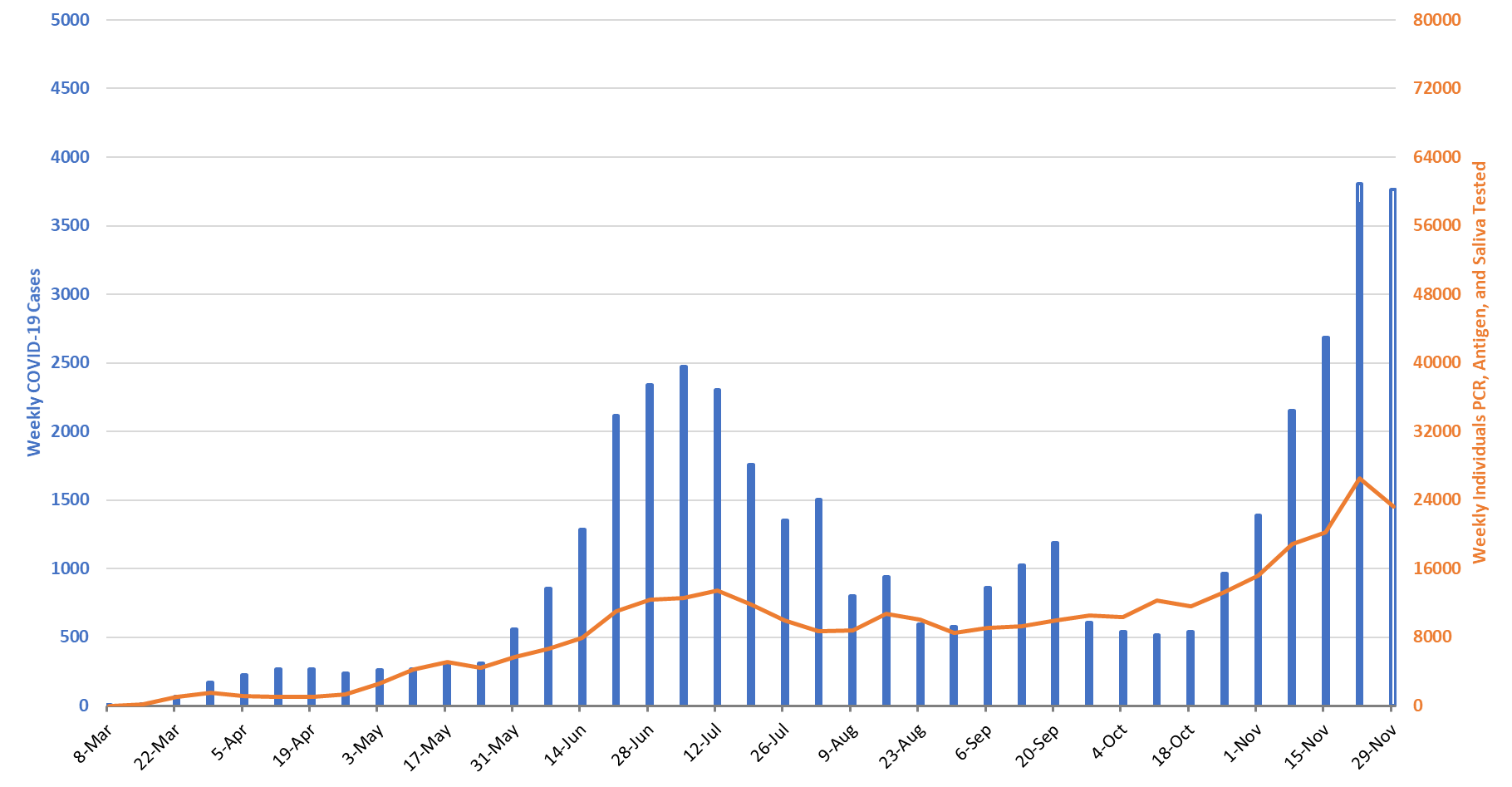 COVID-19 Disease Outbreak Forecast