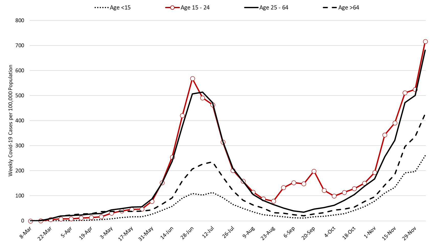 COVID-19 Disease Outbreak Forecast