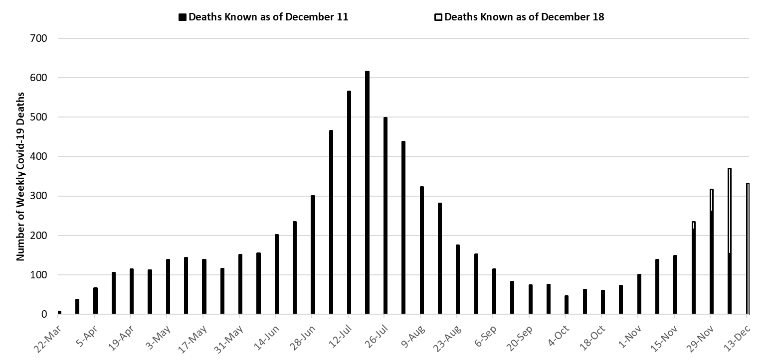 COVID-19 Disease Outbreak Forecast