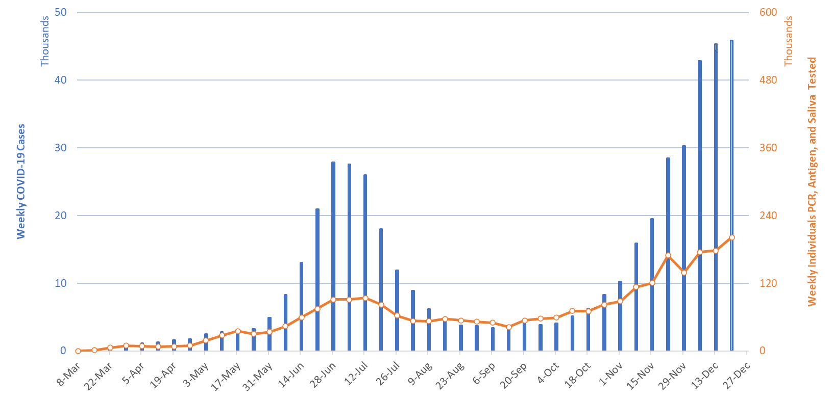 COVID-19 Disease Outbreak Forecast