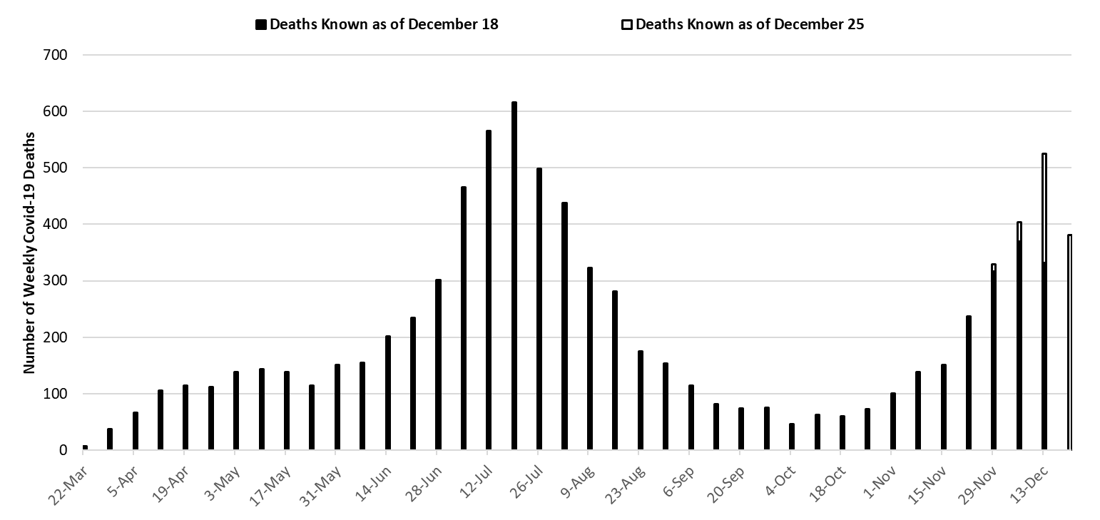 COVID-19 Disease Outbreak Forecast