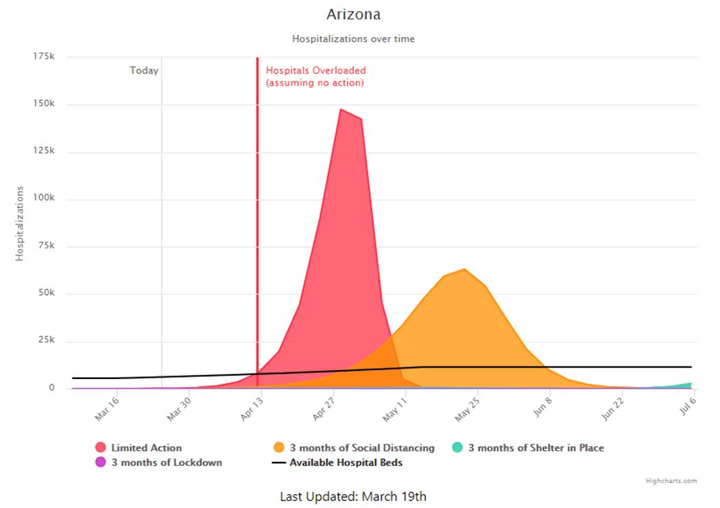 cv-graph-faqs.png