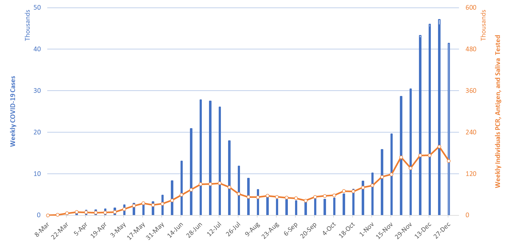 COVID-19 Disease Outbreak Forecast