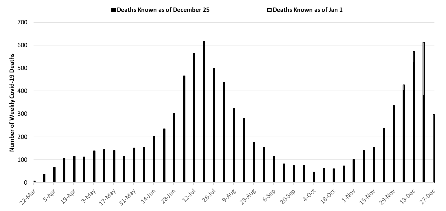 COVID-19 Disease Outbreak Forecast