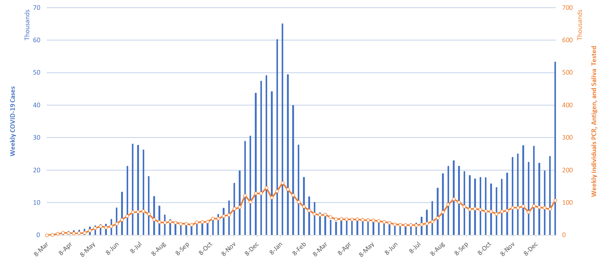 COVID-19 Disease Outbreak Forecast