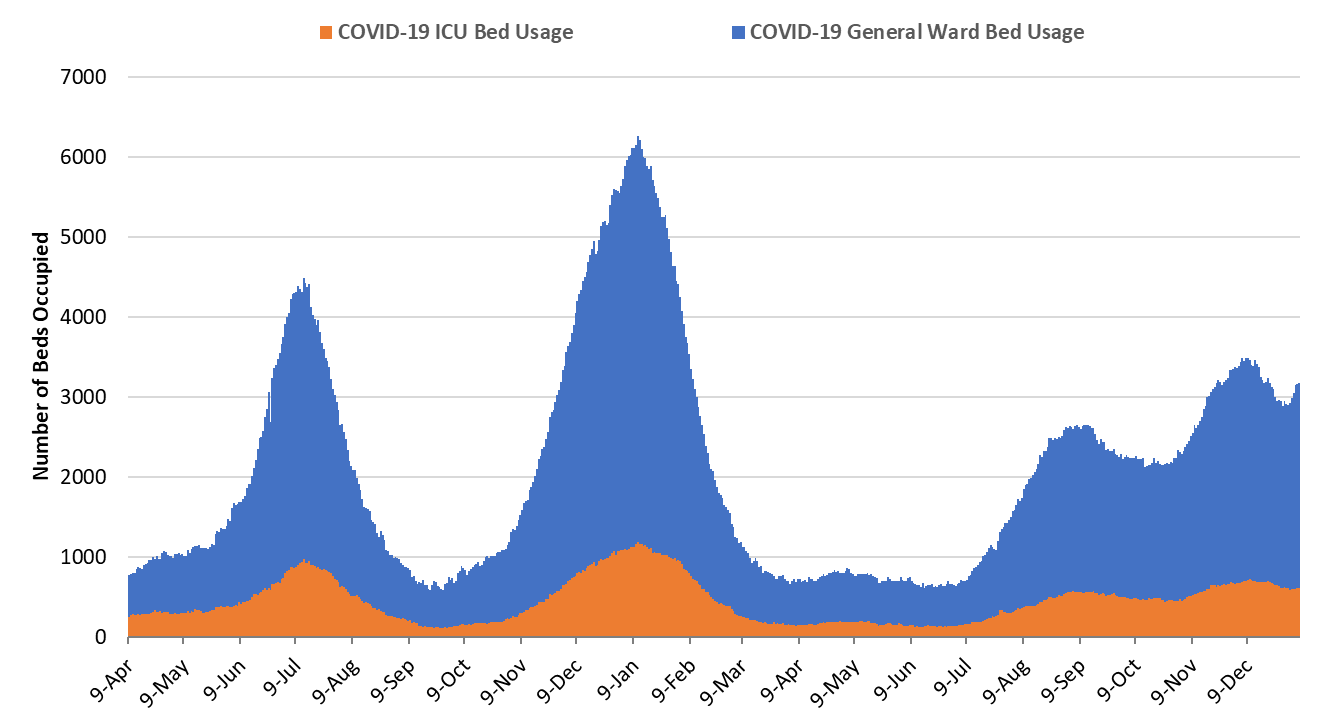 COVID-19 Disease Outbreak Forecast