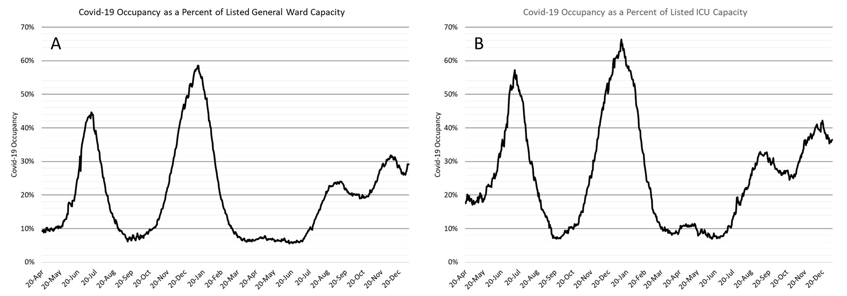 COVID-19 Disease Outbreak Forecast