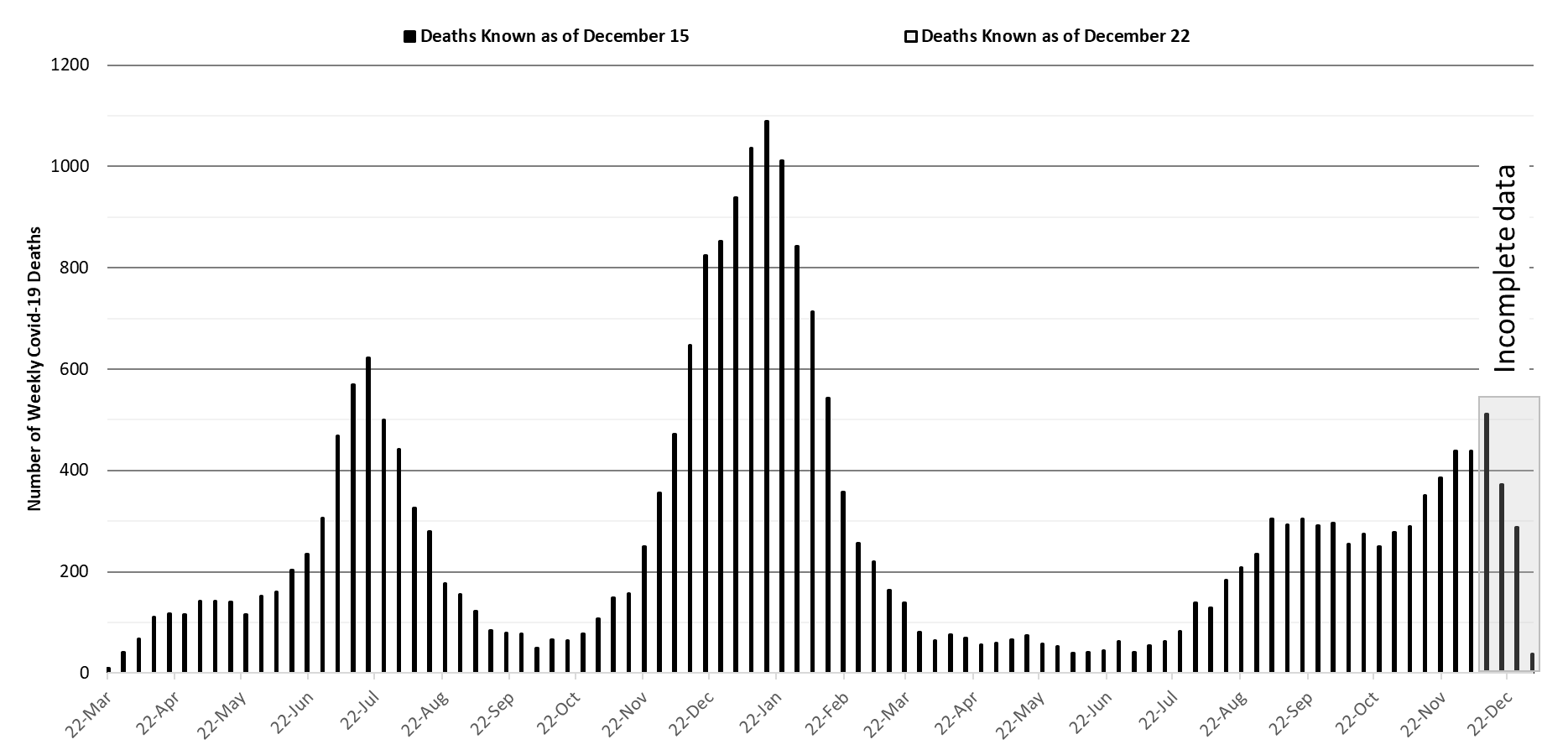 COVID-19 Disease Outbreak Forecast