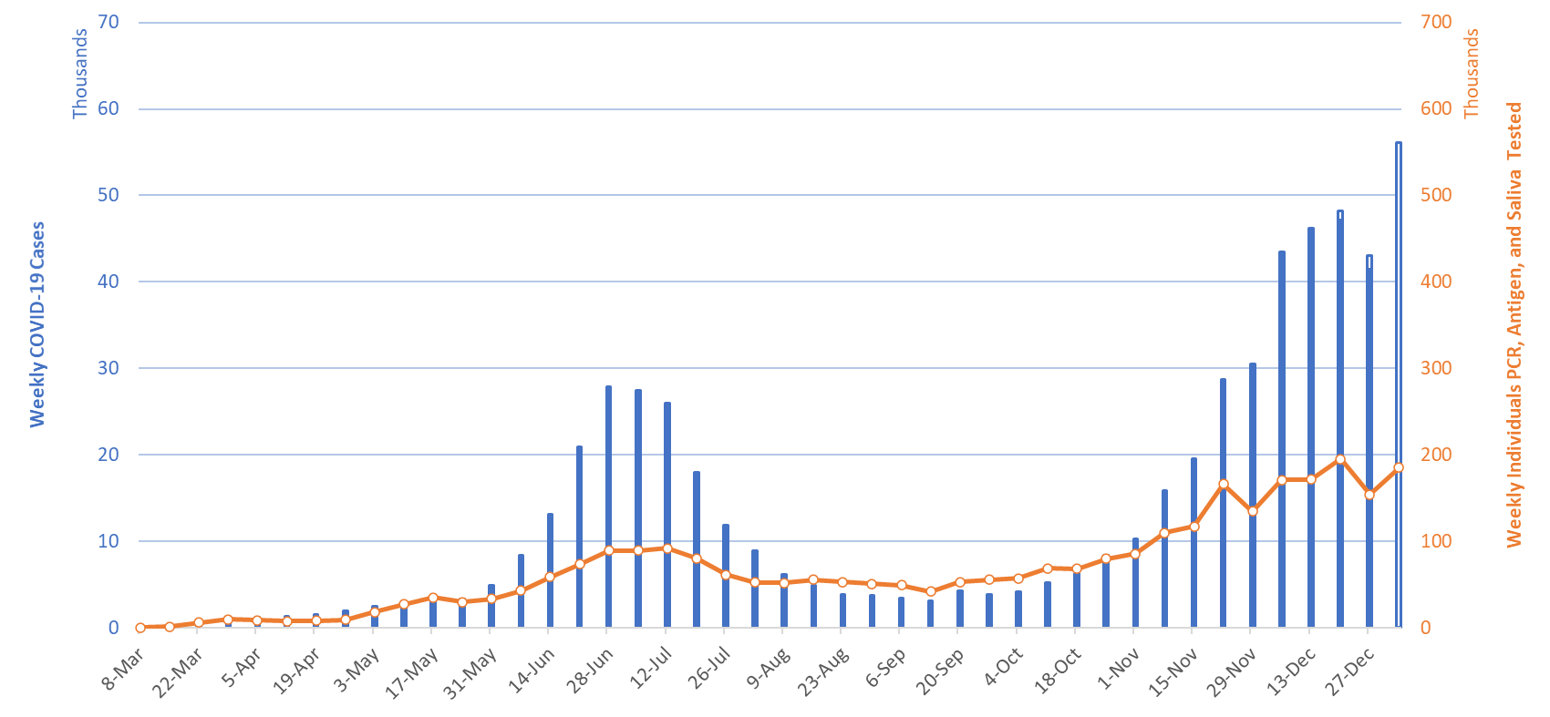 COVID-19 Disease Outbreak Forecast