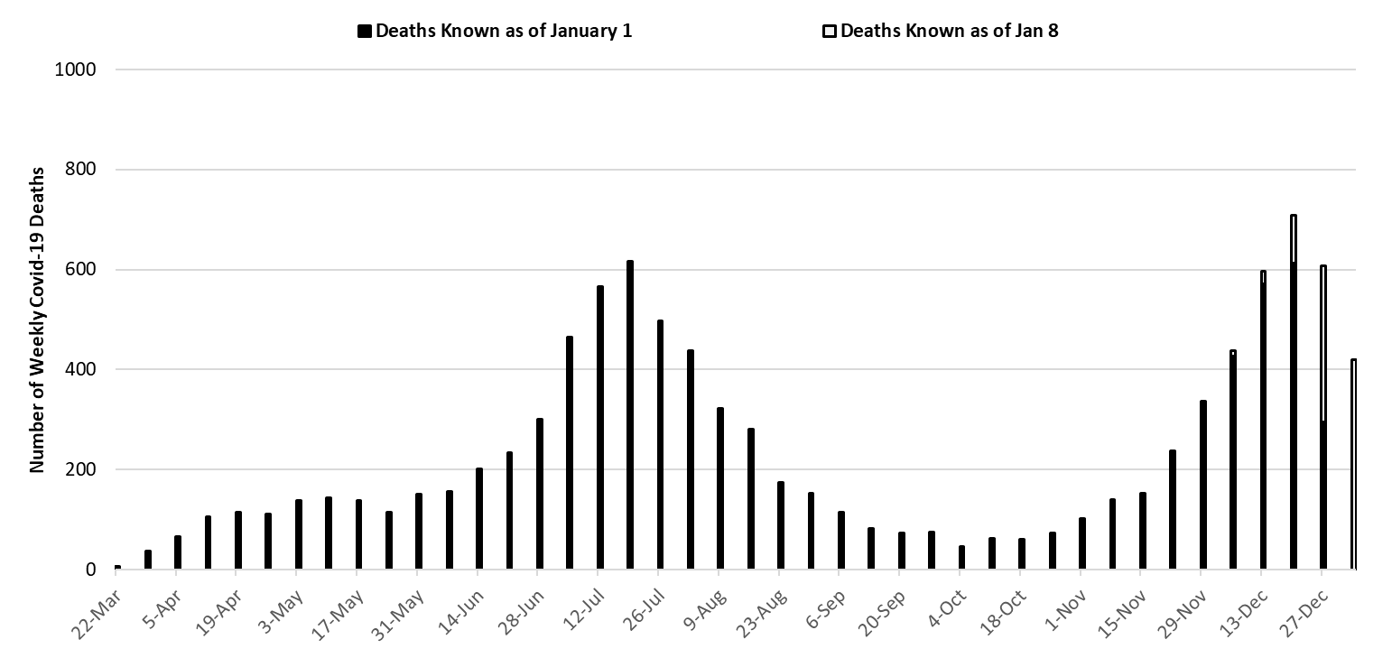 COVID-19 Disease Outbreak Forecast