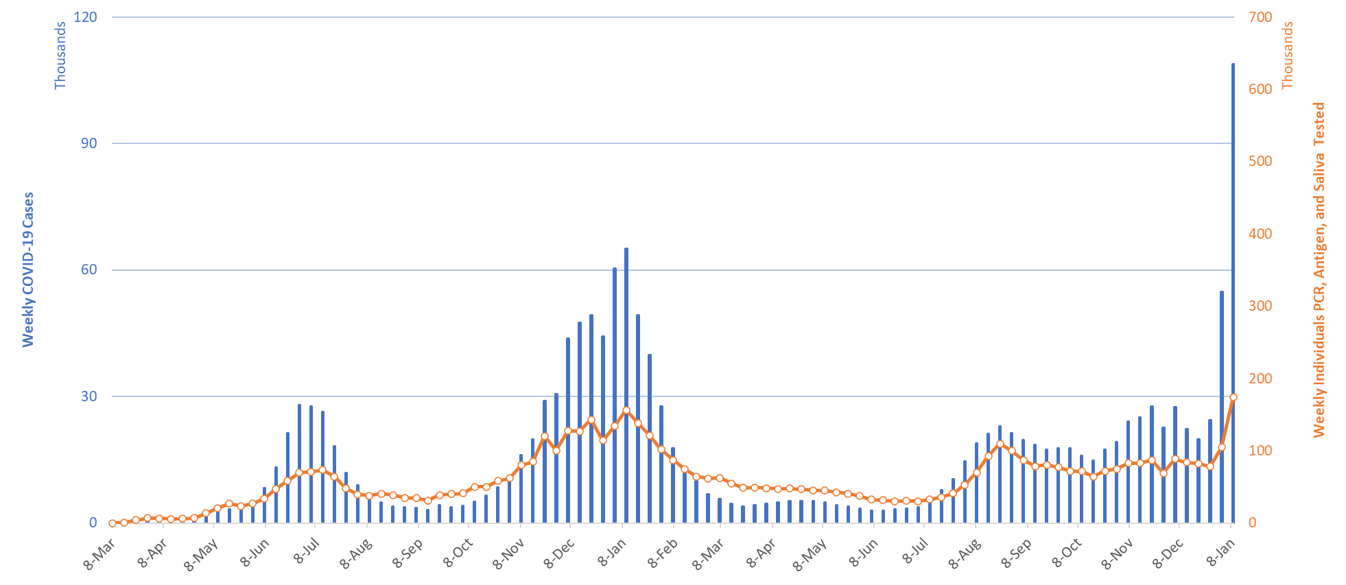 COVID-19 Disease Outbreak Forecast