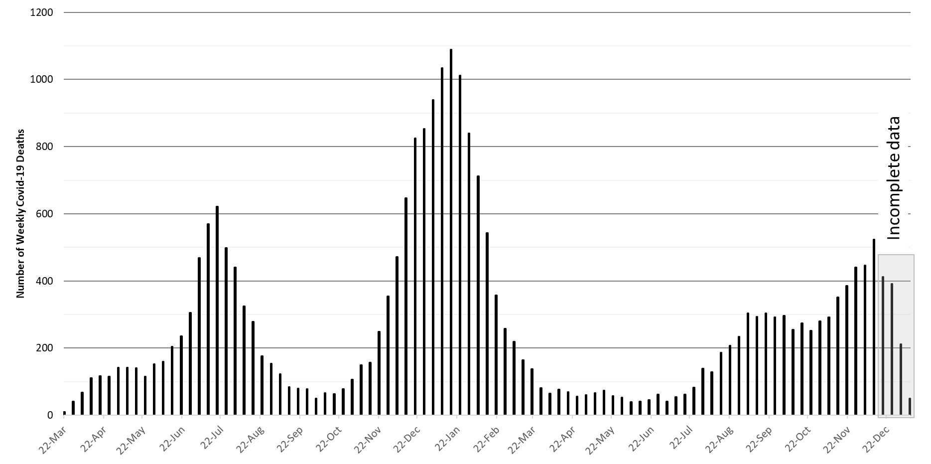 COVID-19 Disease Outbreak Forecast