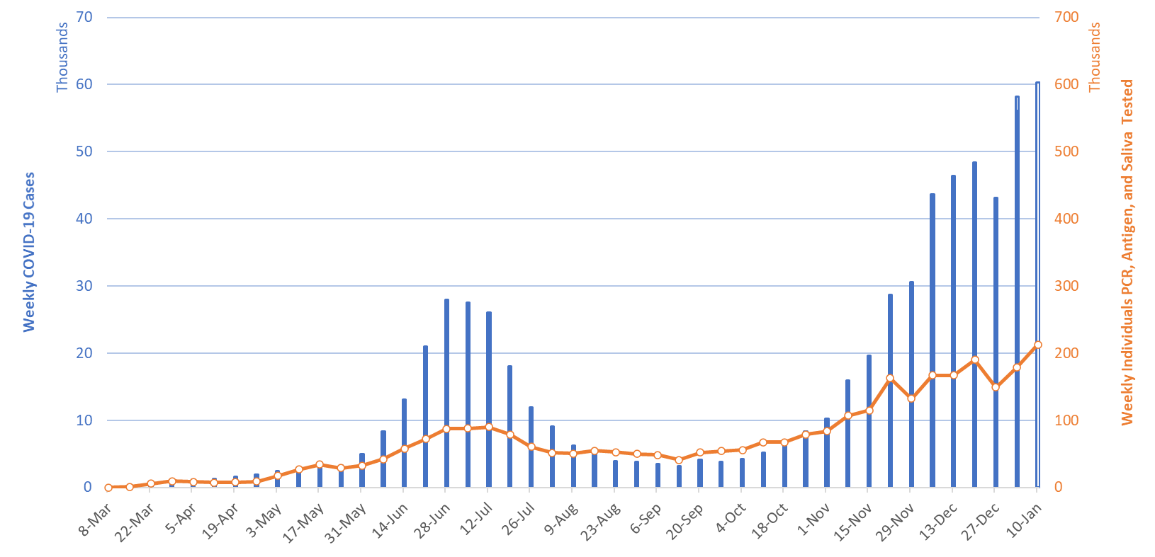 COVID-19 Disease Outbreak Forecast