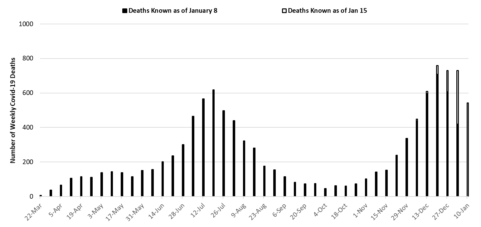 COVID-19 Disease Outbreak Forecast