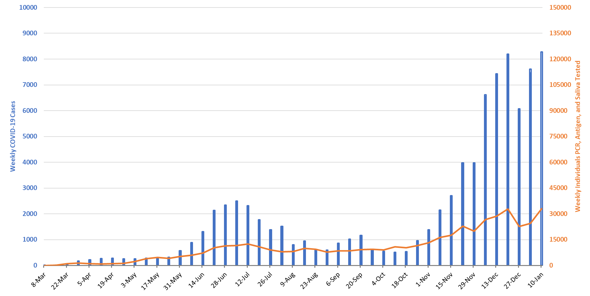 COVID-19 Disease Outbreak Forecast