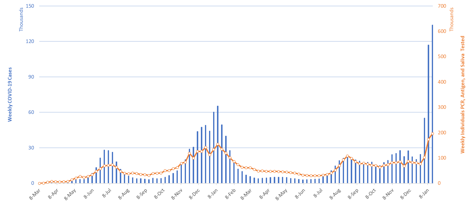 COVID-19 Disease Outbreak Forecast