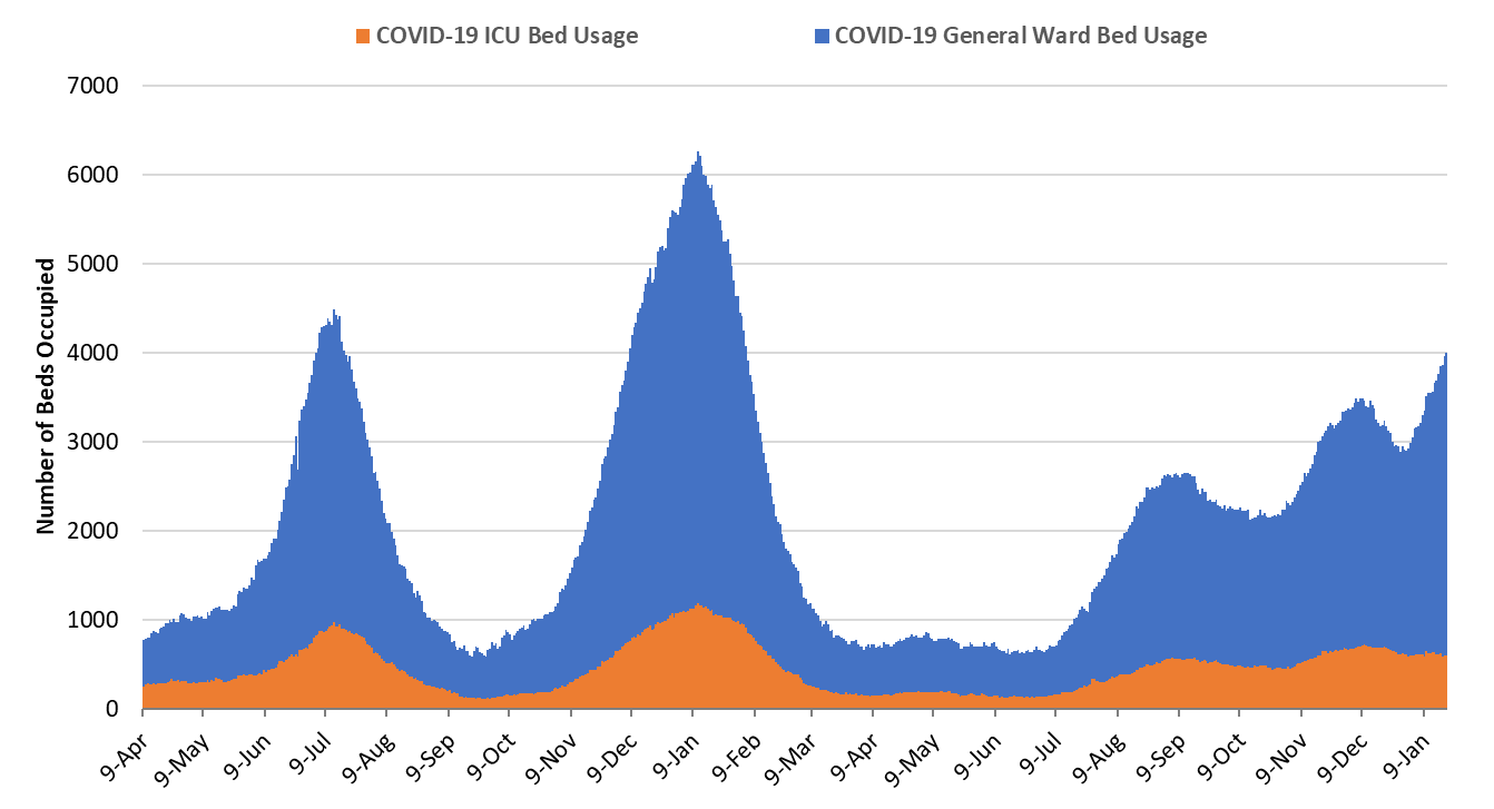 COVID-19 Disease Outbreak Forecast