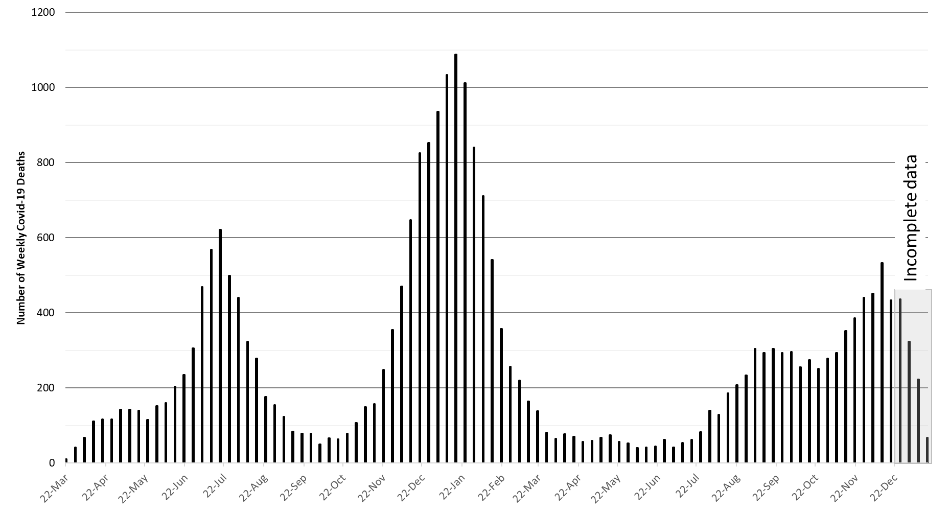 COVID-19 Disease Outbreak Forecast