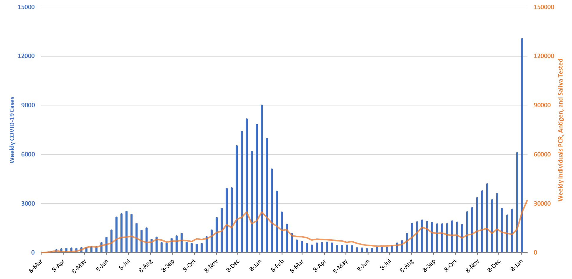 COVID-19 Disease Outbreak Forecast