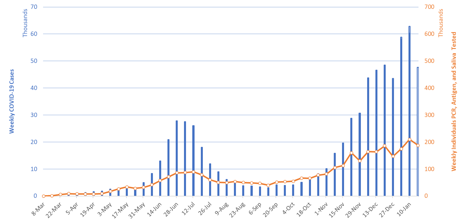 COVID-19 Disease Outbreak Forecast