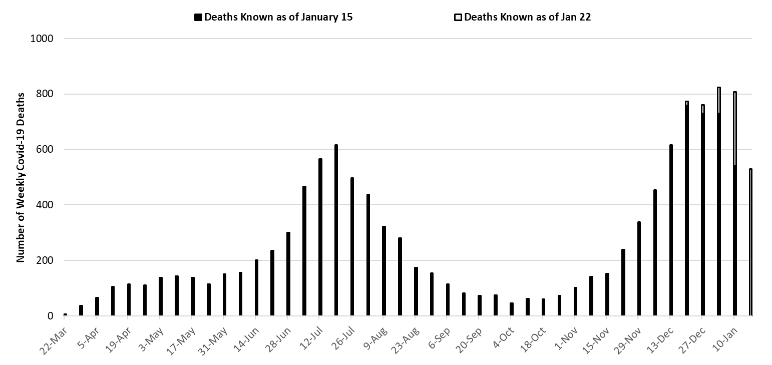 COVID-19 Disease Outbreak Forecast