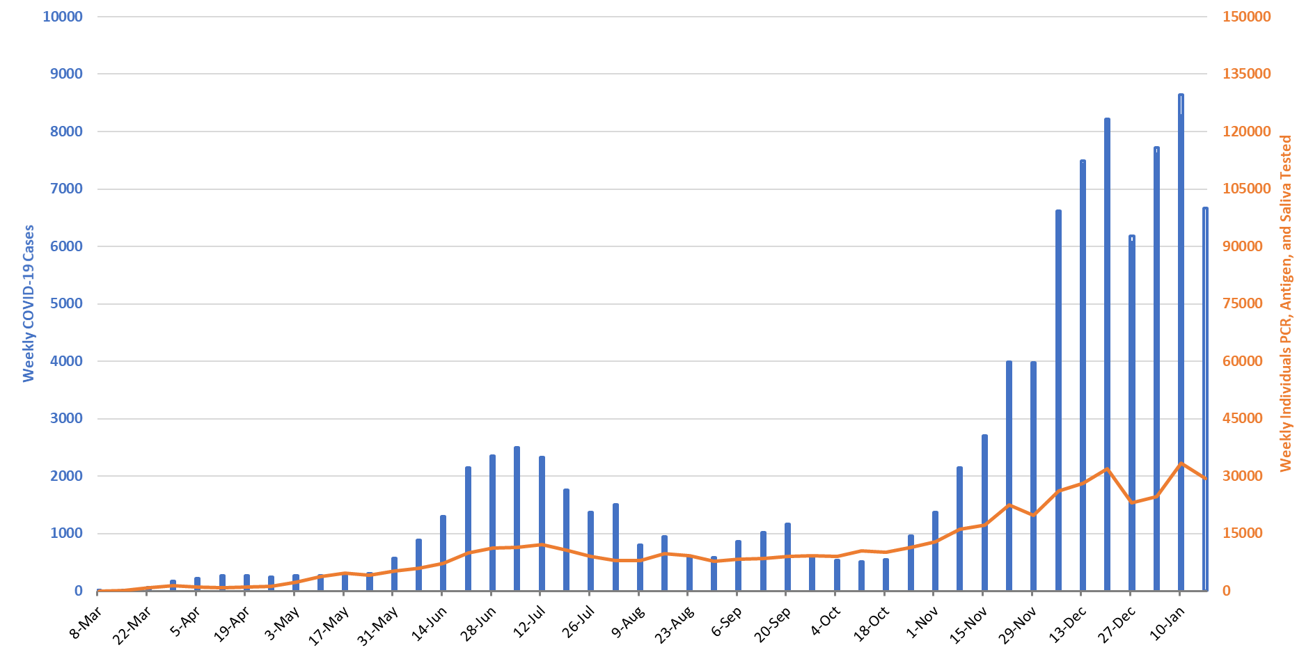 COVID-19 Disease Outbreak Forecast