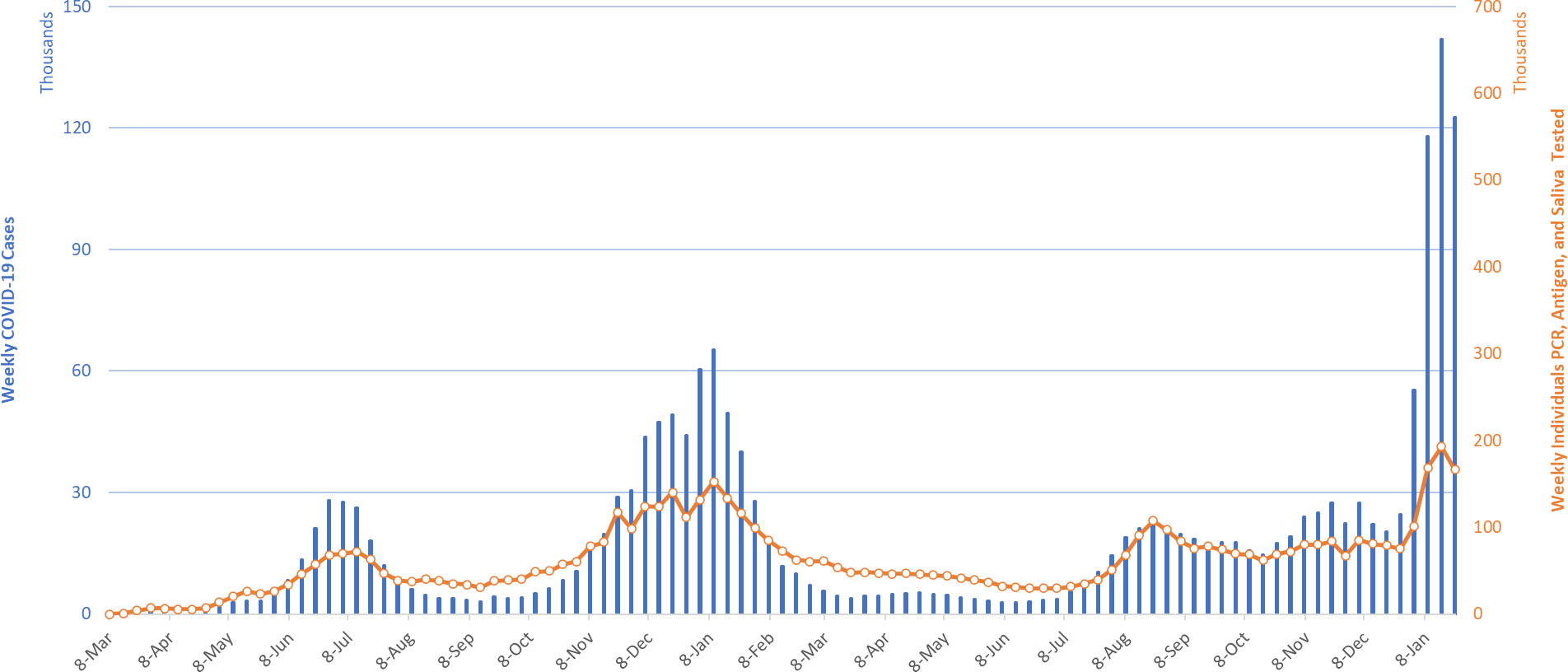 COVID-19 Disease Outbreak Forecast