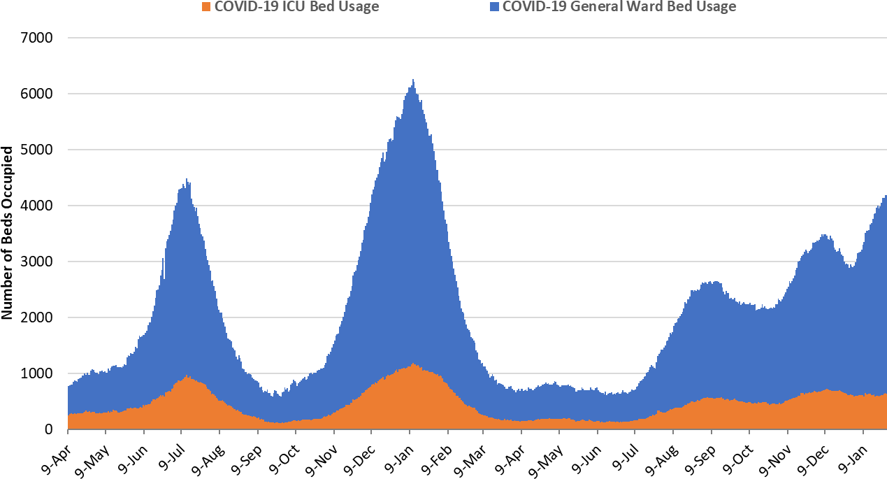 COVID-19 Disease Outbreak Forecast