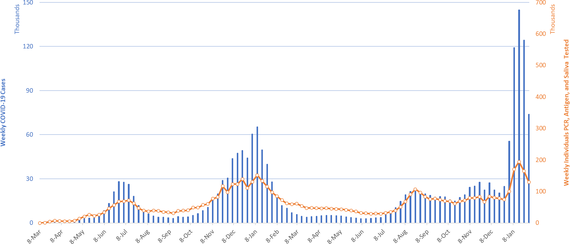 COVID-19 Disease Outbreak Forecast