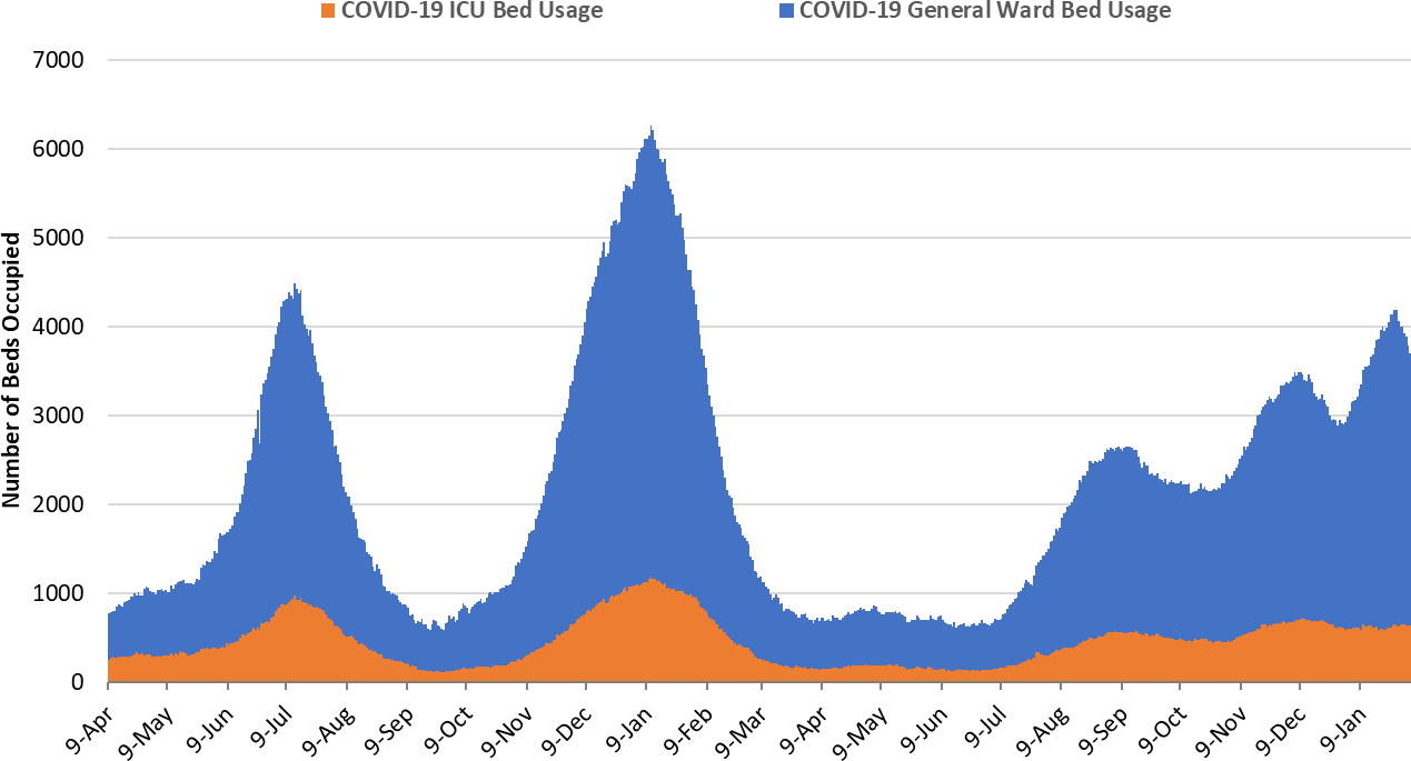 COVID-19 Disease Outbreak Forecast