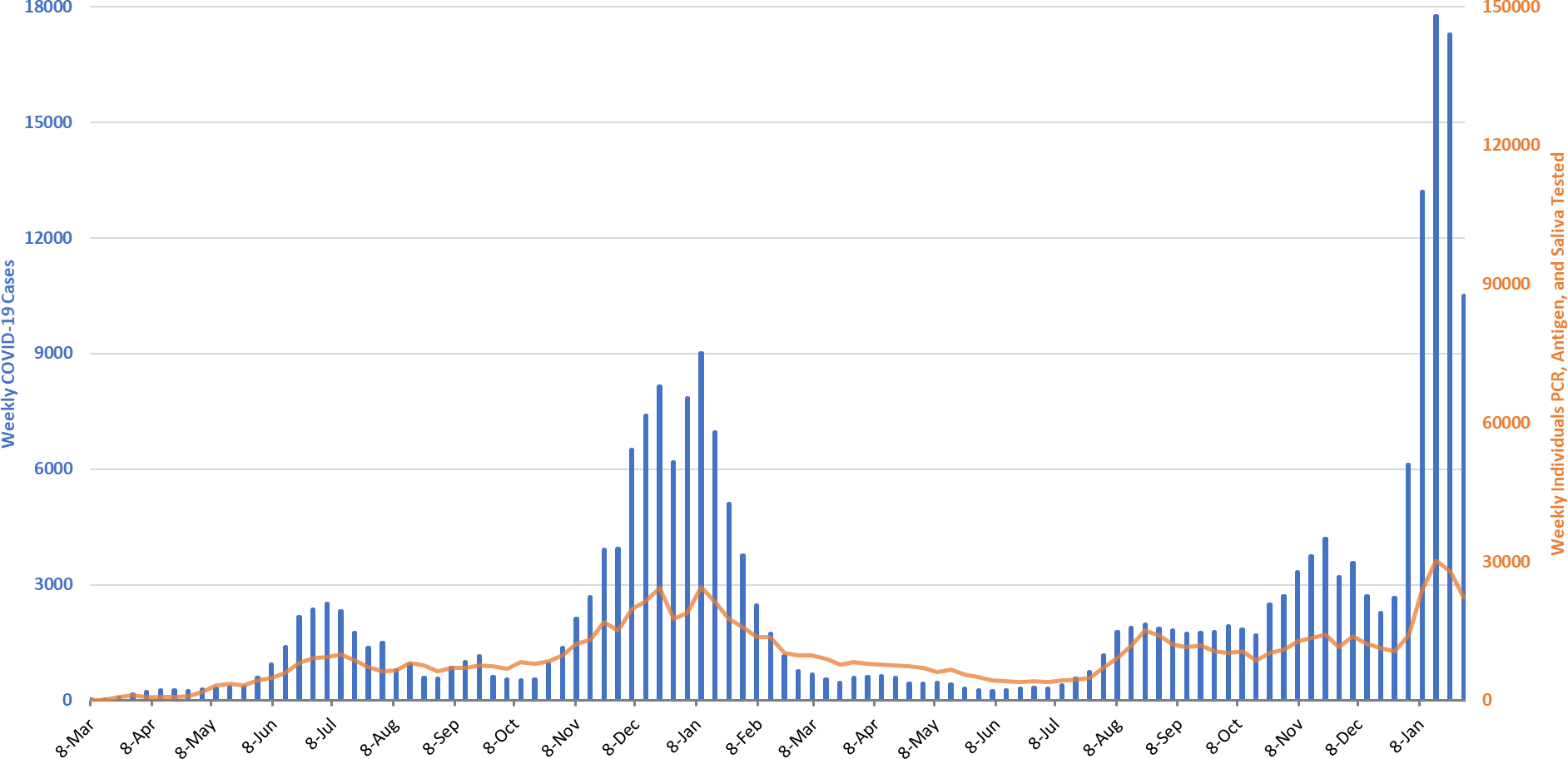 COVID-19 Disease Outbreak Forecast