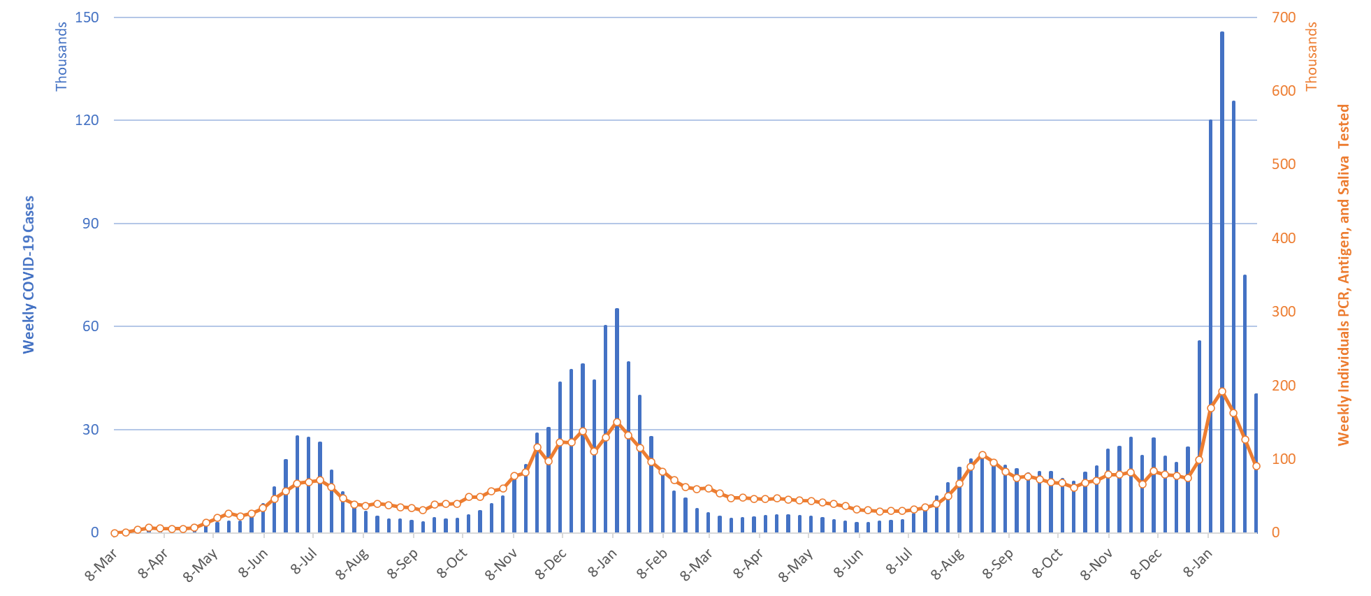 COVID-19 Disease Outbreak Forecast