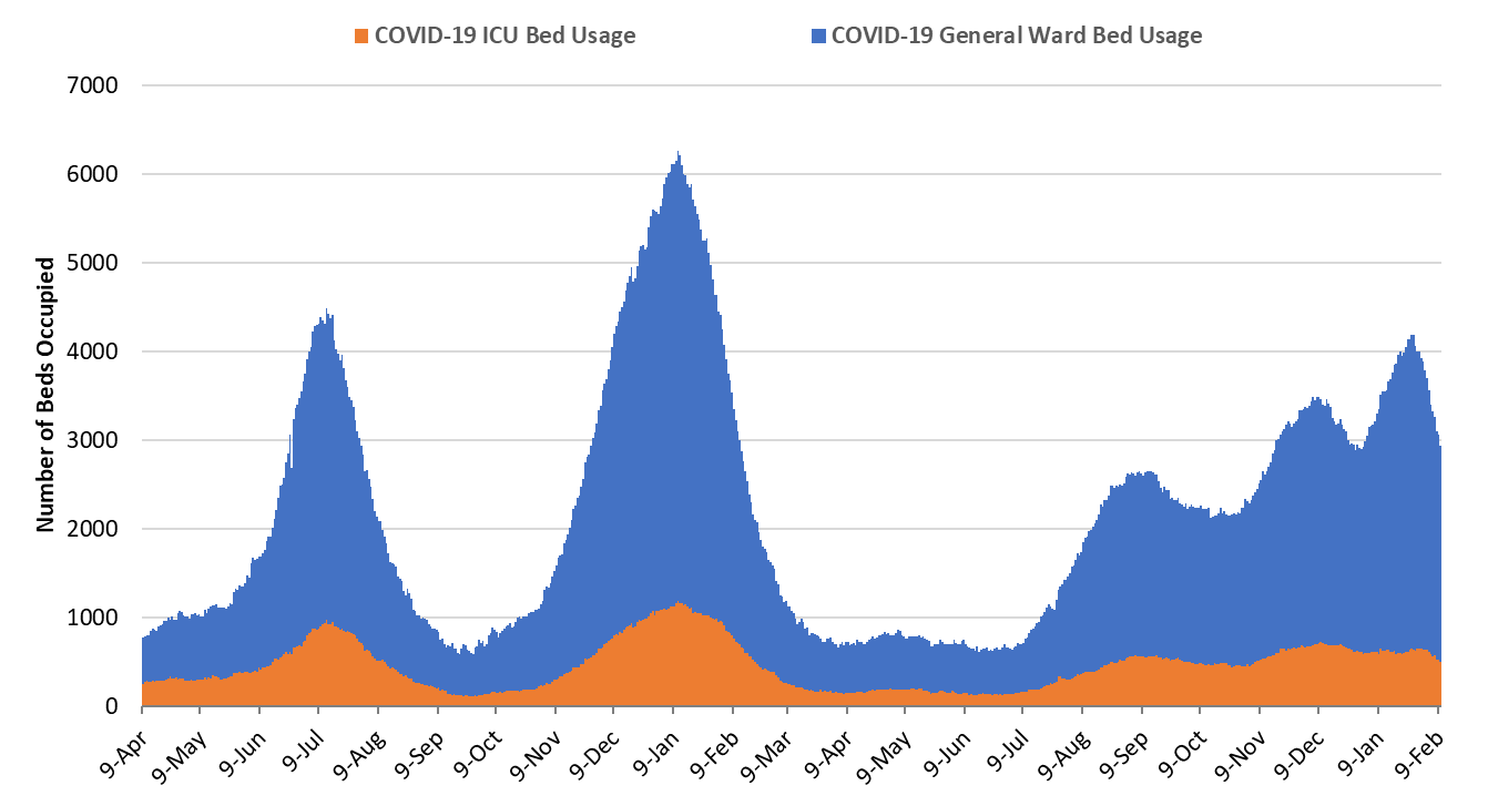 COVID-19 Disease Outbreak Forecast