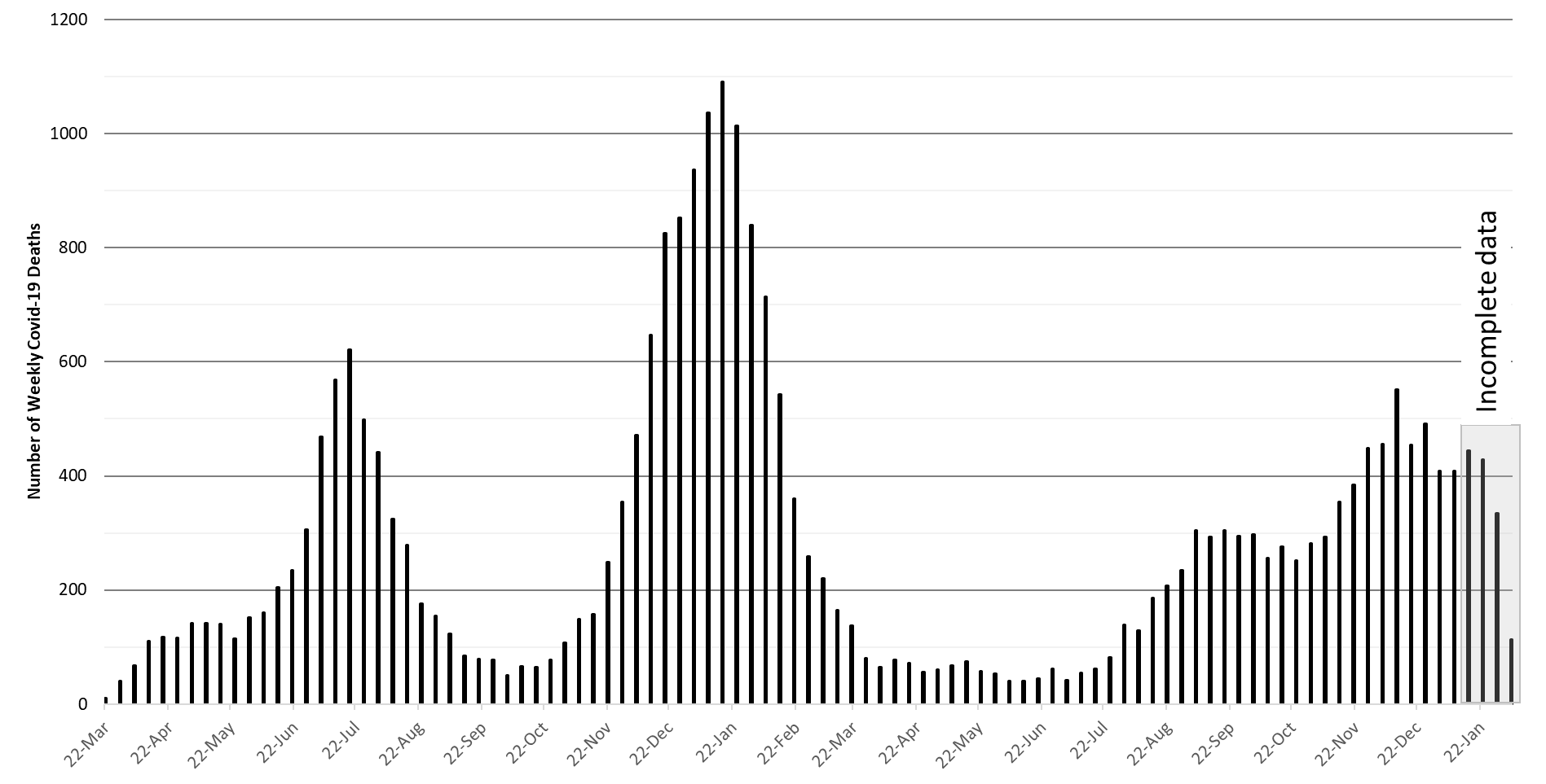 COVID-19 Disease Outbreak Forecast