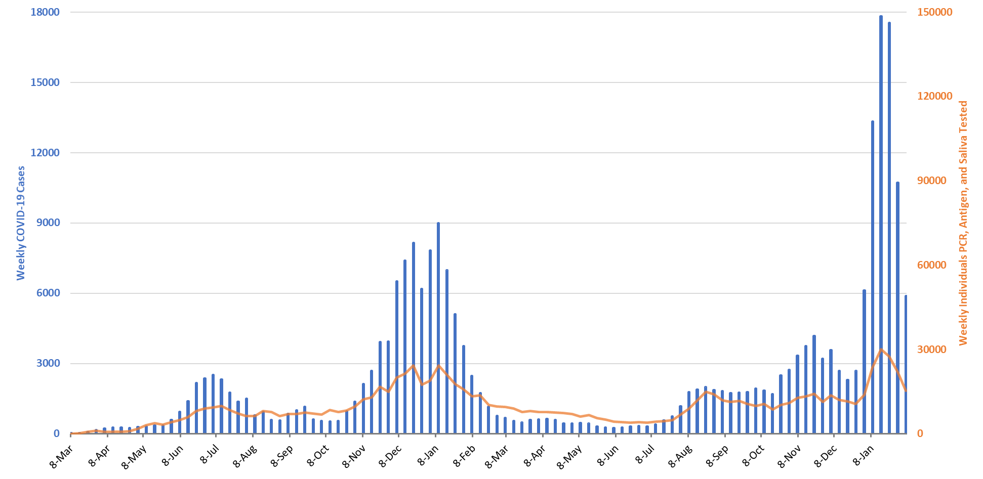 COVID-19 Disease Outbreak Forecast