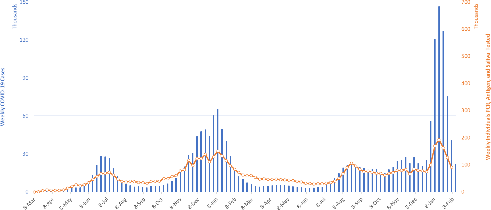 COVID-19 Disease Outbreak Forecast