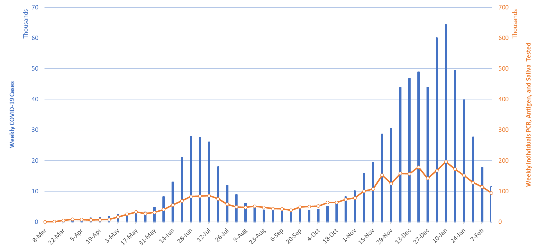 COVID-19 Disease Outbreak Forecast