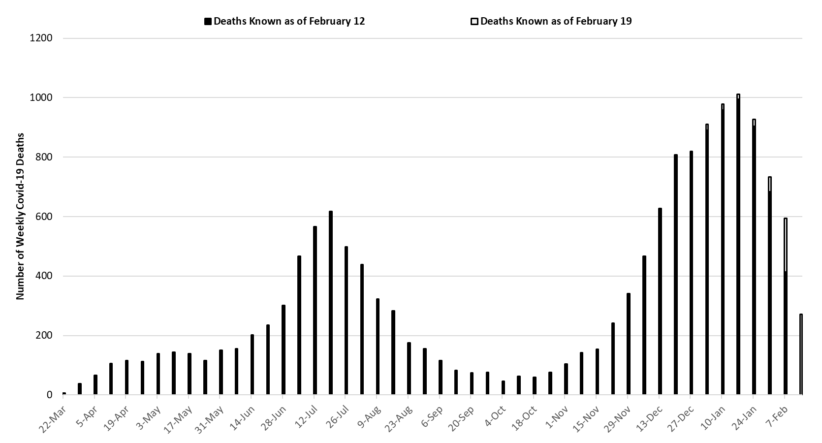 COVID-19 Disease Outbreak Forecast