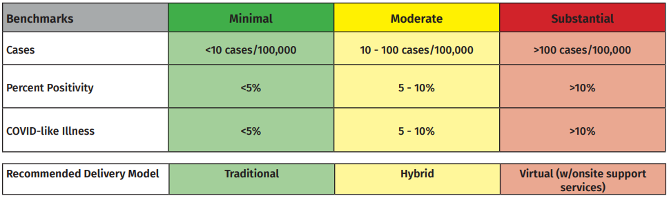 COVID-19 Disease Outbreak Forecast