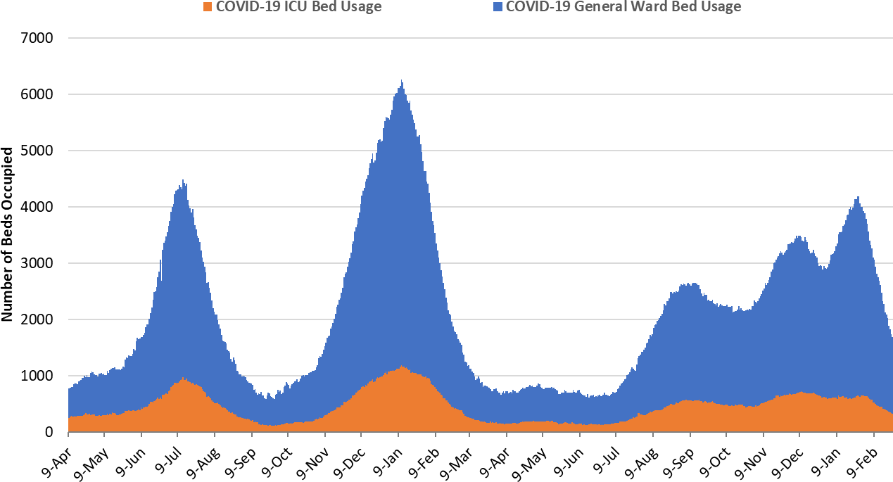 COVID-19 Disease Outbreak Forecast