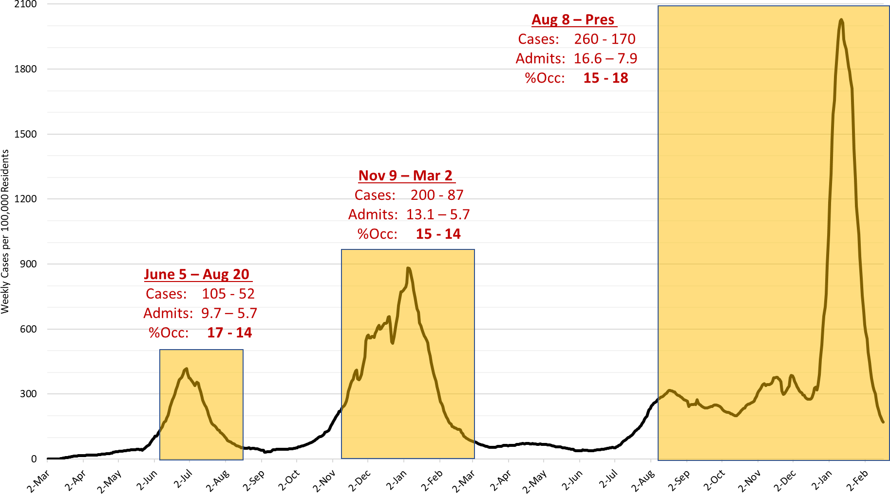 COVID-19 Disease Outbreak Forecast