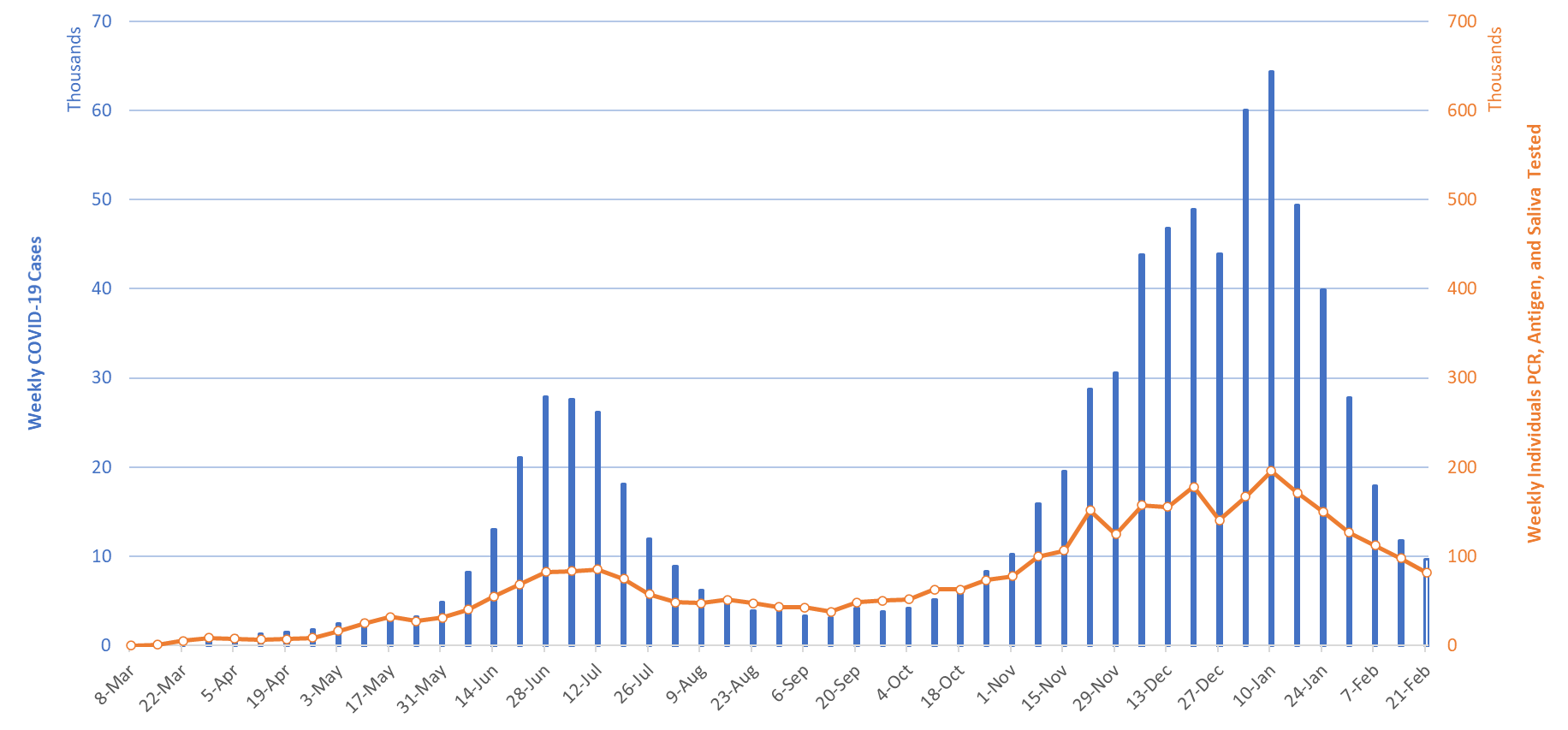 COVID-19 Disease Outbreak Forecast