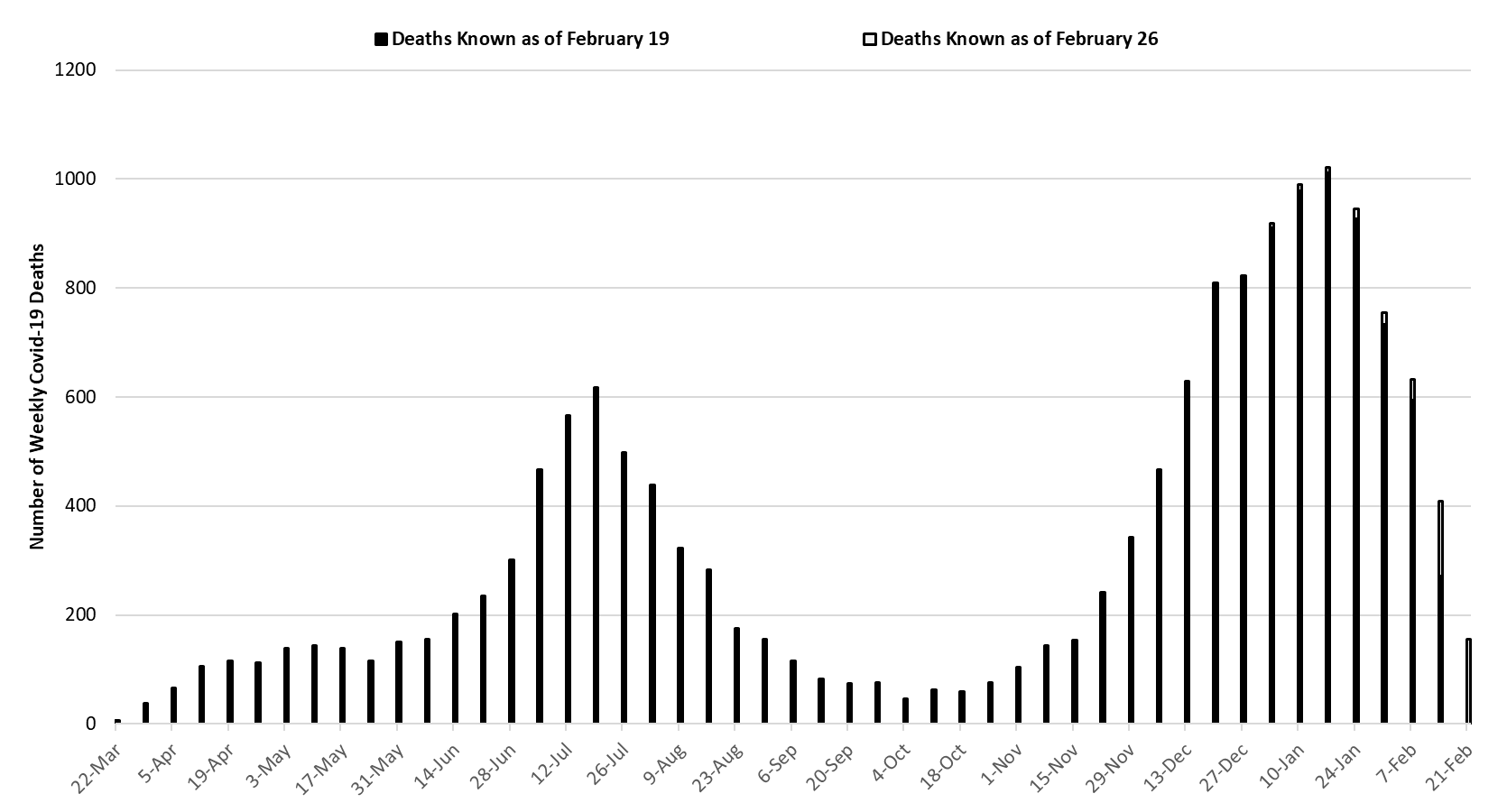 COVID-19 Disease Outbreak Forecast